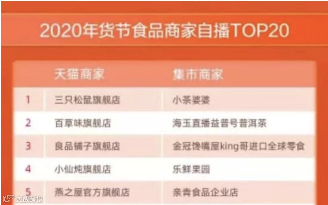 六个核桃、三只松鼠、智利车厘子…春节礼品市场谁起谁落?