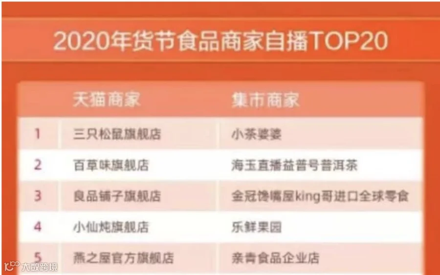 六个核桃、三只松鼠、智利车厘子…春节礼品市场谁起谁落？