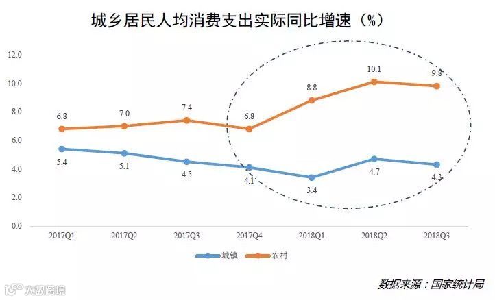 下沉流量的价值在哪儿?