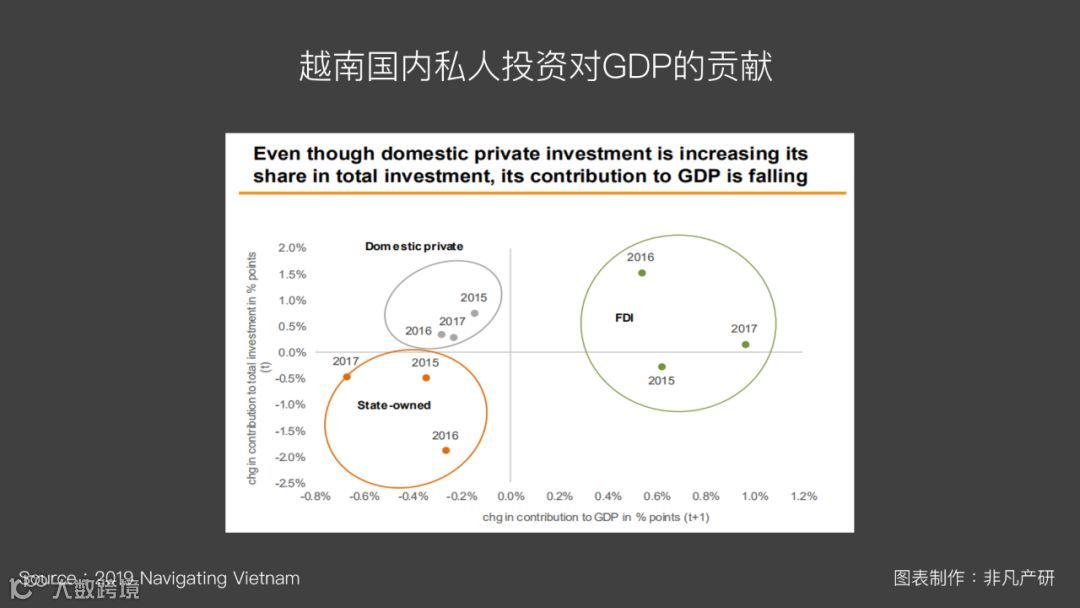 越南出海 | 2019年越南宏观市场预测