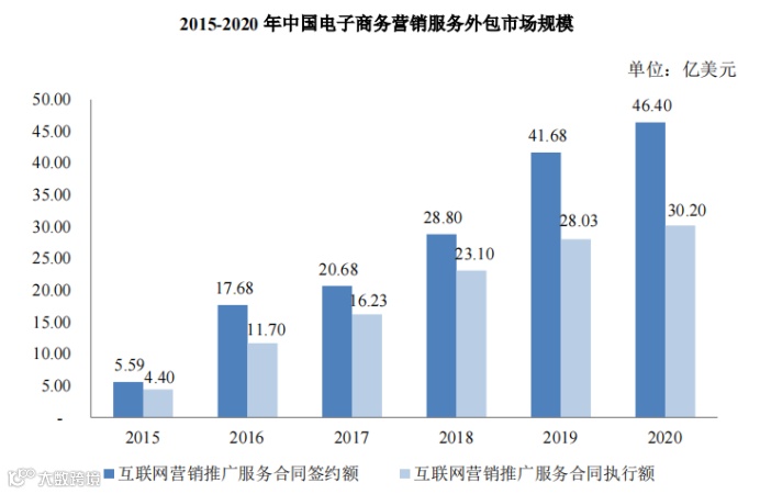 综合性全链路电商运营服务商数聚智连成功首发过会，将于深交所创业板上市