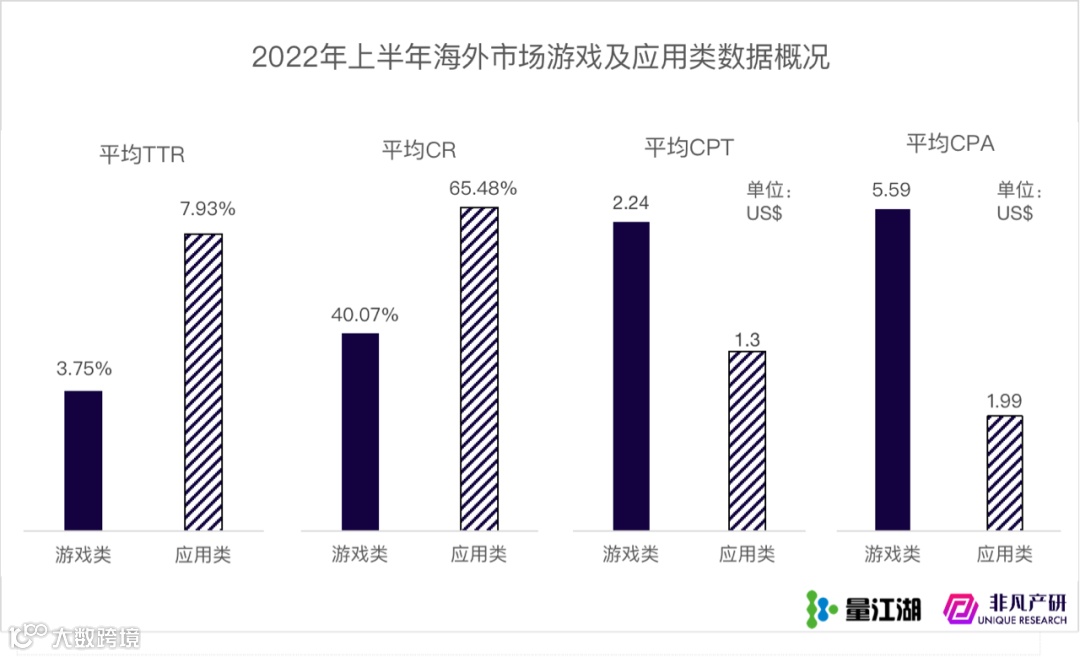 行业报告 | Apple Search Ads 2022年上半年报告