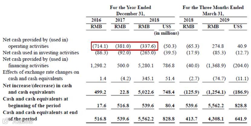 斗鱼突然盈利的秘密