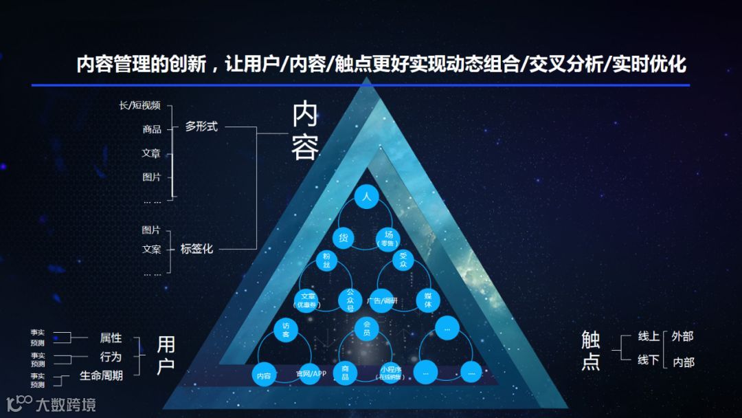 深演智能|品友 联合创始人 谢鹏: 2020中国AI营销趋势预测