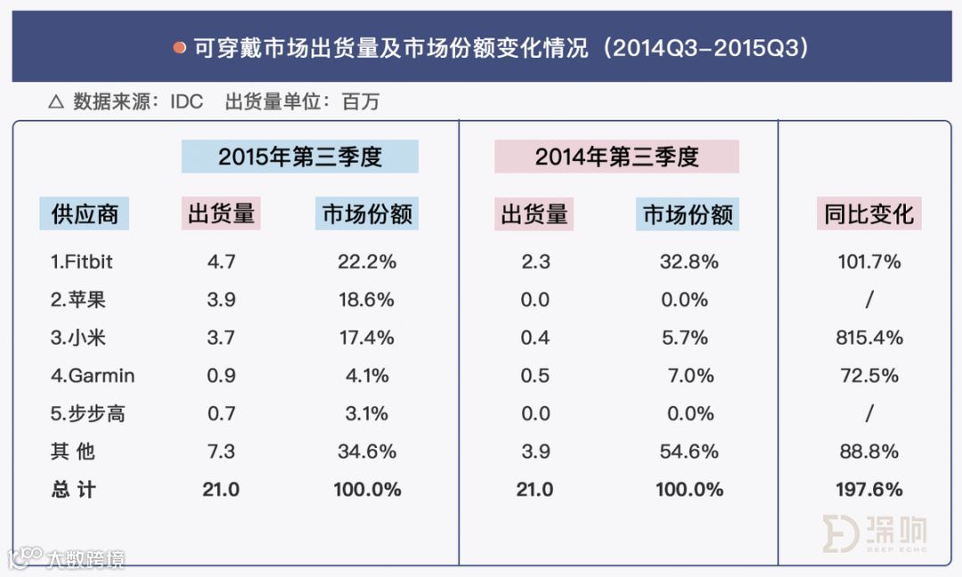 新一代家长收割机小天才，与永不褪色的段永平商业经