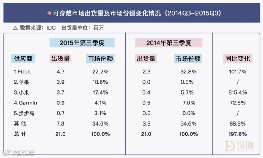 新一代家长收割机小天才，与永不褪色的段永平商业经