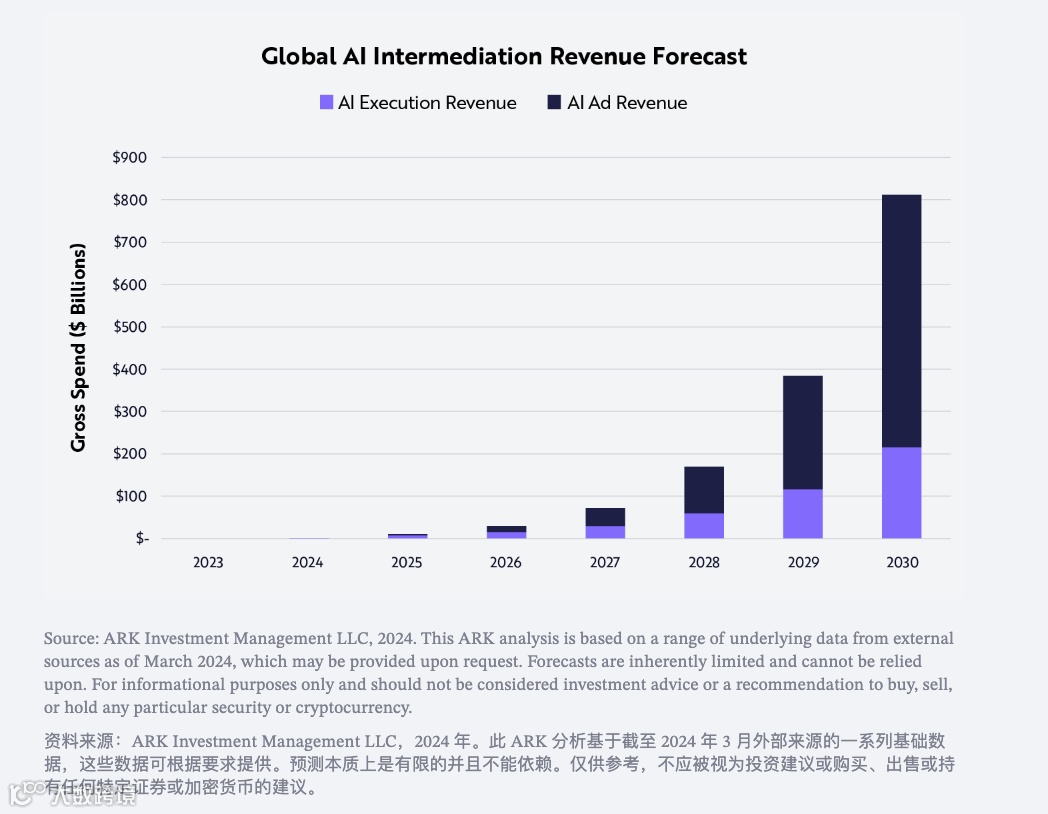 生成式AI正在全新定义未来的消费者操作系统