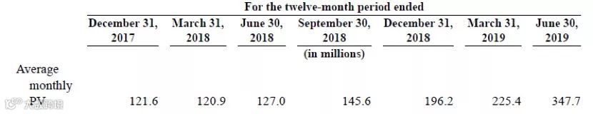 详解36氪招股书：上半年营收2亿元，冯大刚为第一大股东