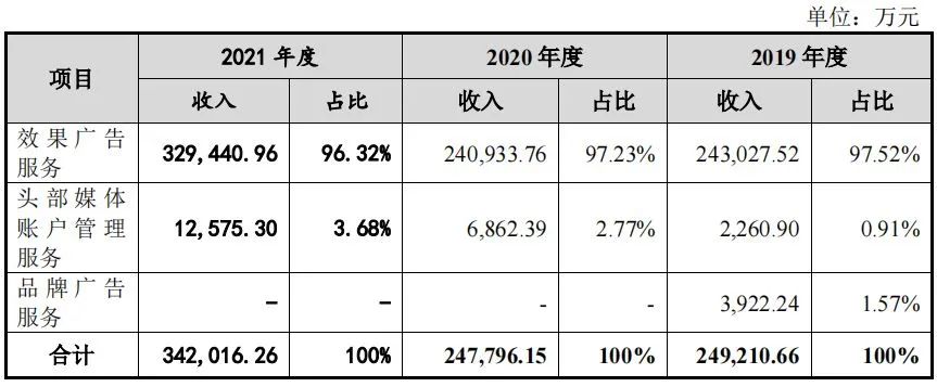 国际化智能营销服务商易点天下在深交所创业板上市