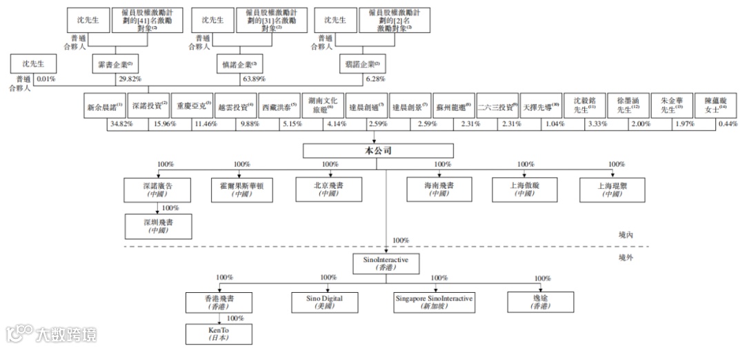 飞书深诺向港交所递交招股书，拟香港H股IPO上市