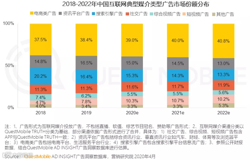 透视互联网的灵魂，详解广告新变局