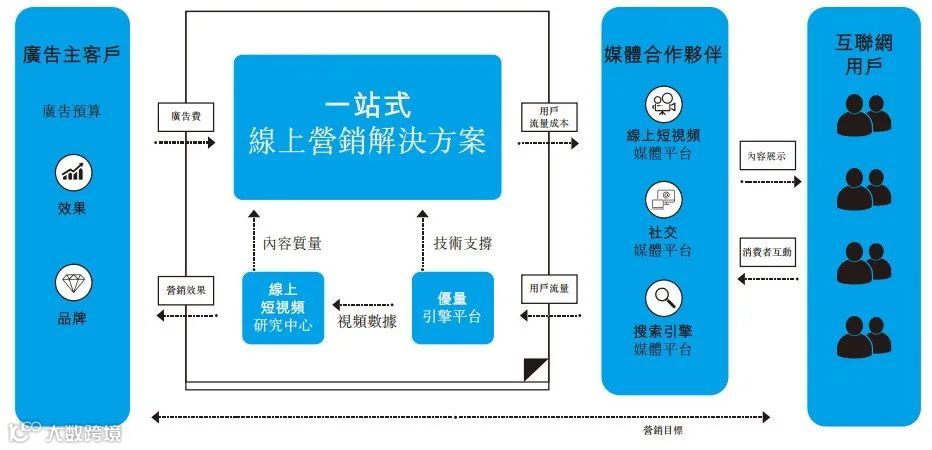 优矩互动向港交所递交招股书，拟在香港主板IPO上市