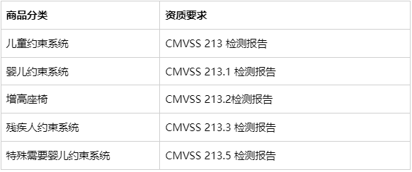 阿里巴巴国际站新增《关于机动车约束系统和增高座椅销往加拿大合规要求》公告