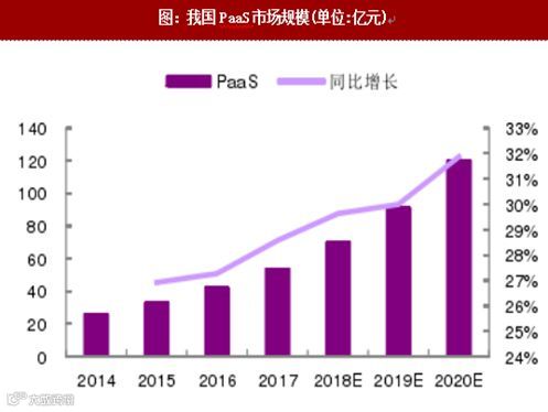 从零开始,理解“云” | 万字研究