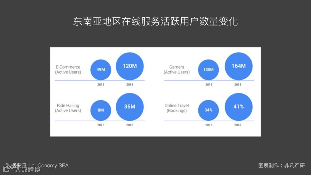 东南亚出海 | 东南亚未来经济增长六大关键挑战
