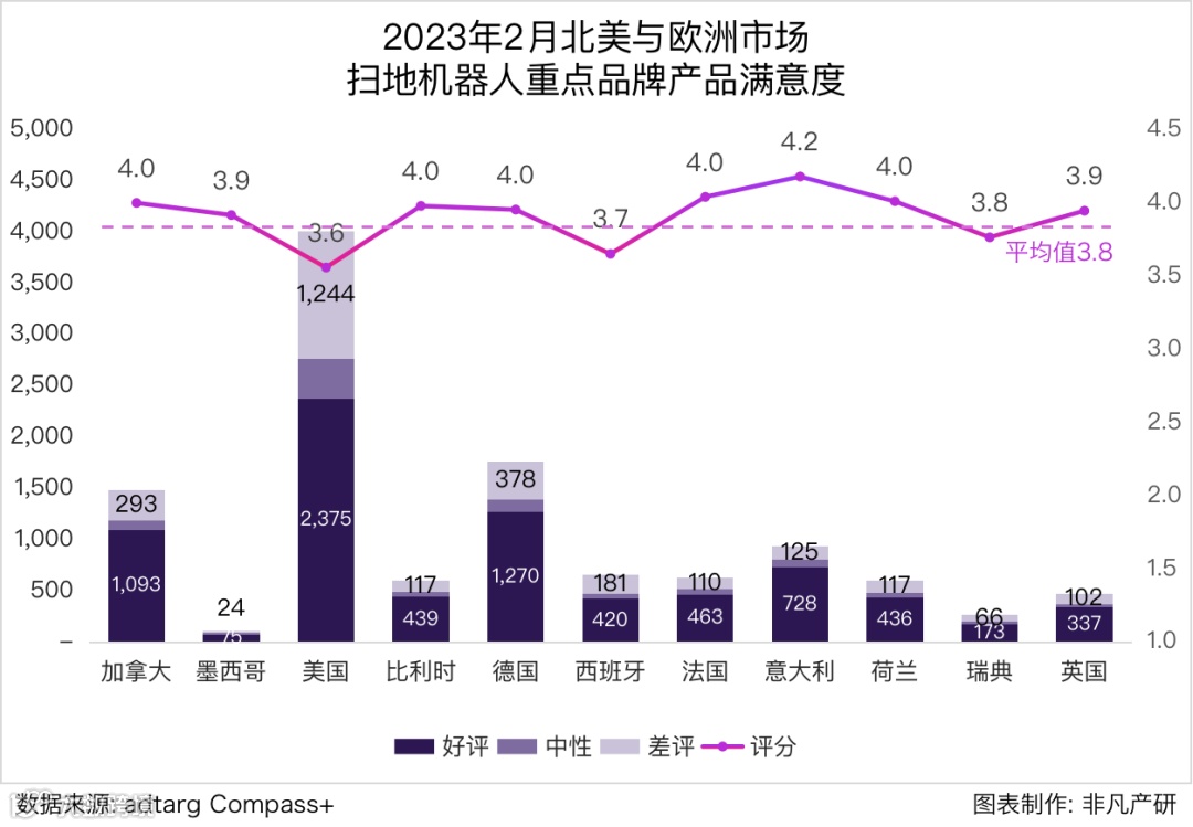 行业报告 | 2023年2月全球扫地机器人商情月报