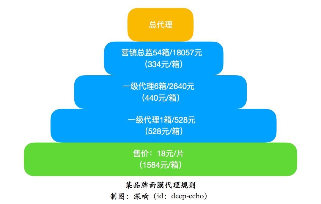 获客赚钱才是硬道理，微商模式正当红