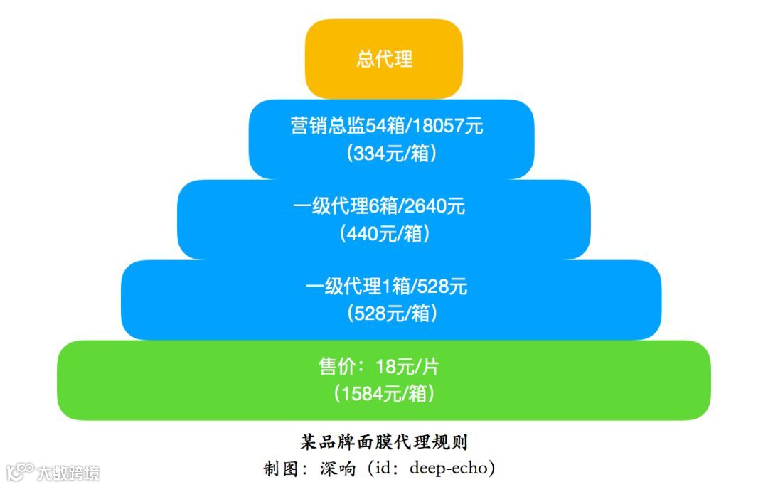 获客赚钱才是硬道理，微商模式正当红