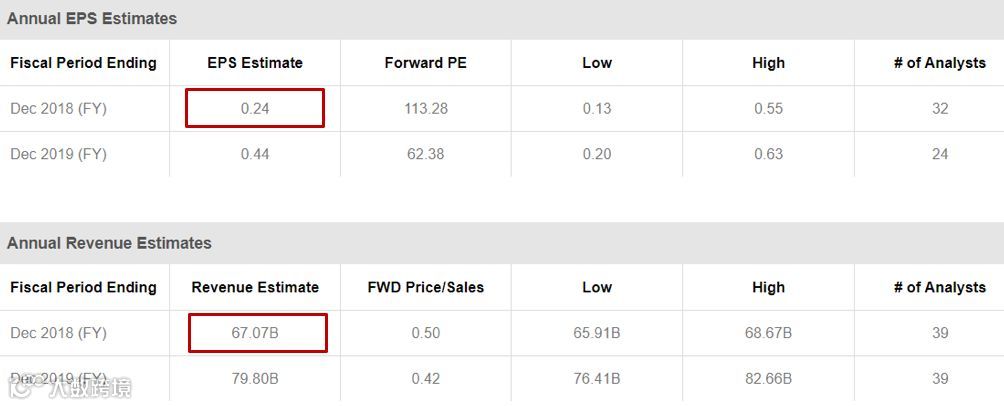 细读京东财报，情况不容乐观