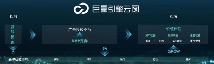 正式发布一年，巨量引擎如何带动商业产品跃迁