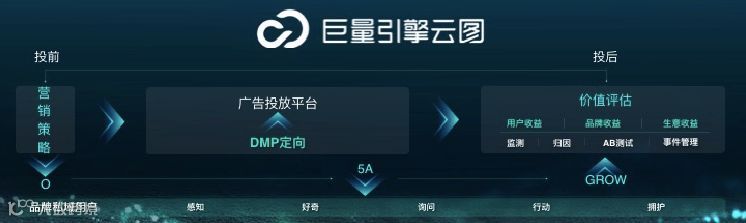 正式发布一年，巨量引擎如何带动商业产品跃迁