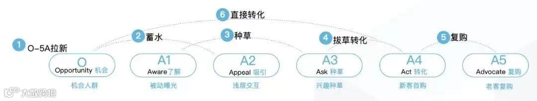 超越腾讯百度，京东拼多多杀入互联网广告收入前三
