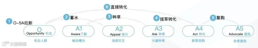 超越腾讯百度,京东拼多多杀入互联网广告收入前三