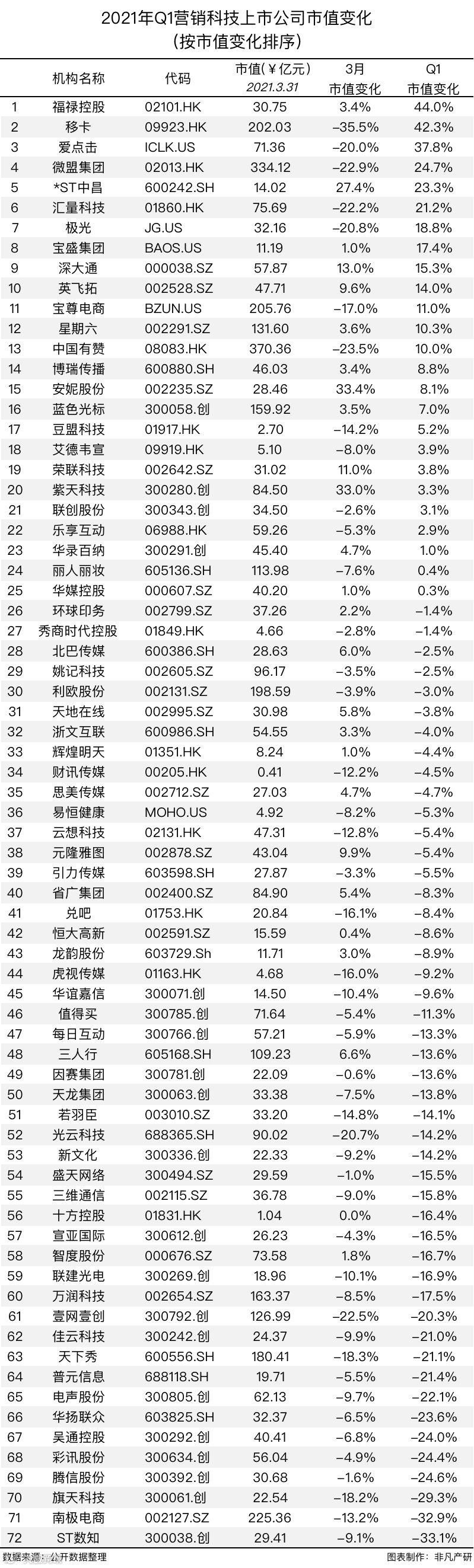 行业报告 | 2021年Q1中国营销科技行业季报