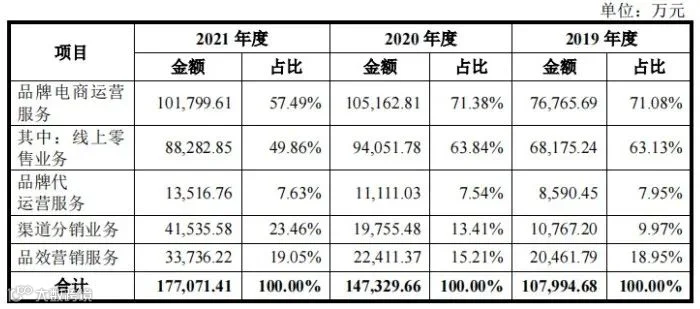综合性全链路电商运营服务商数聚智连成功首发过会，将于深交所创业板上市