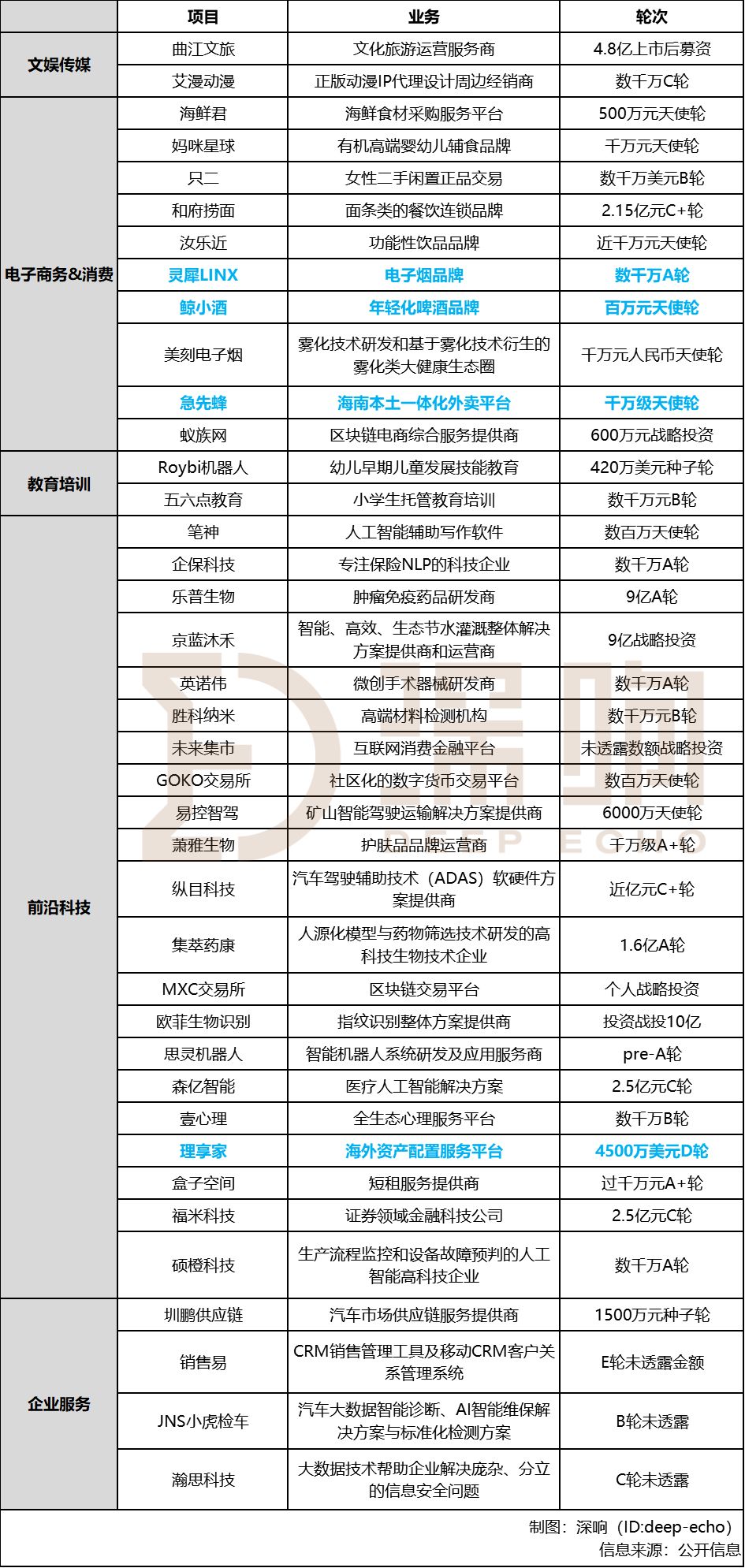 懒人周报 | 360暂停手机业务；美国国会议员叫停Libra；斗鱼更新招股书
