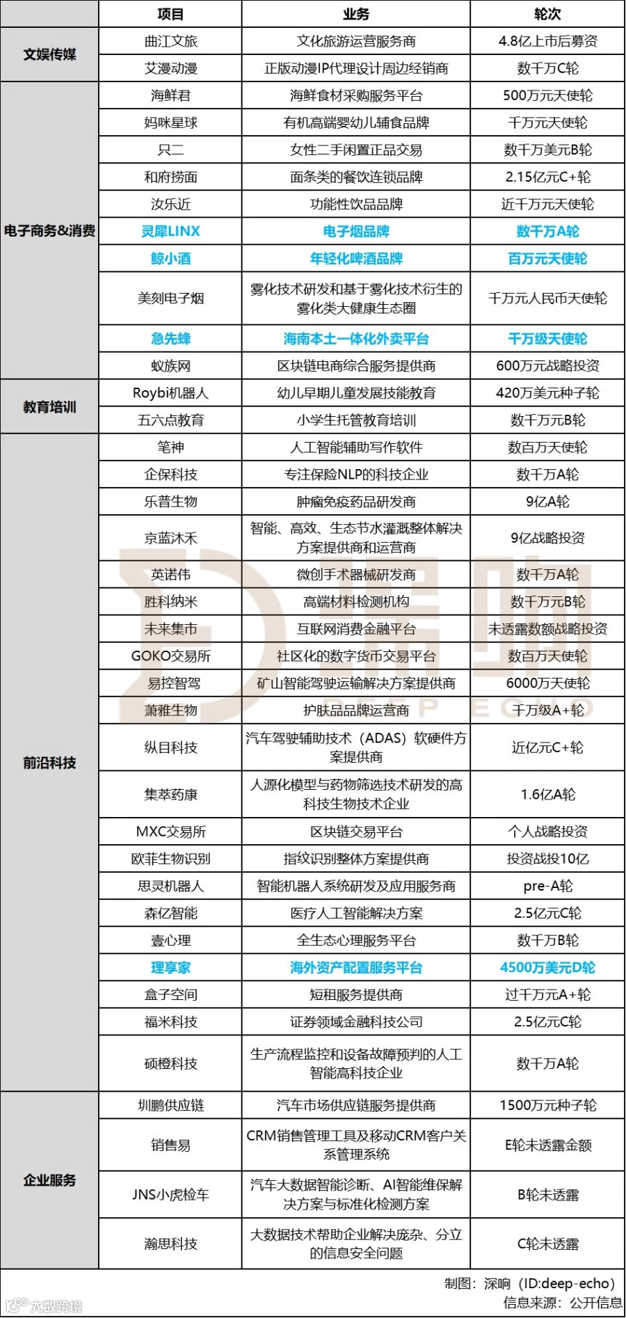 懒人周报 | 360暂停手机业务;美国国会议员叫停Libra;斗鱼更新招股书
