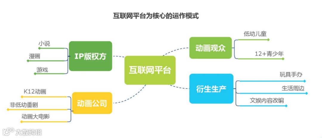 《一人之下3》时隔两年再归来，腾讯视频要怎么做好动漫IP？