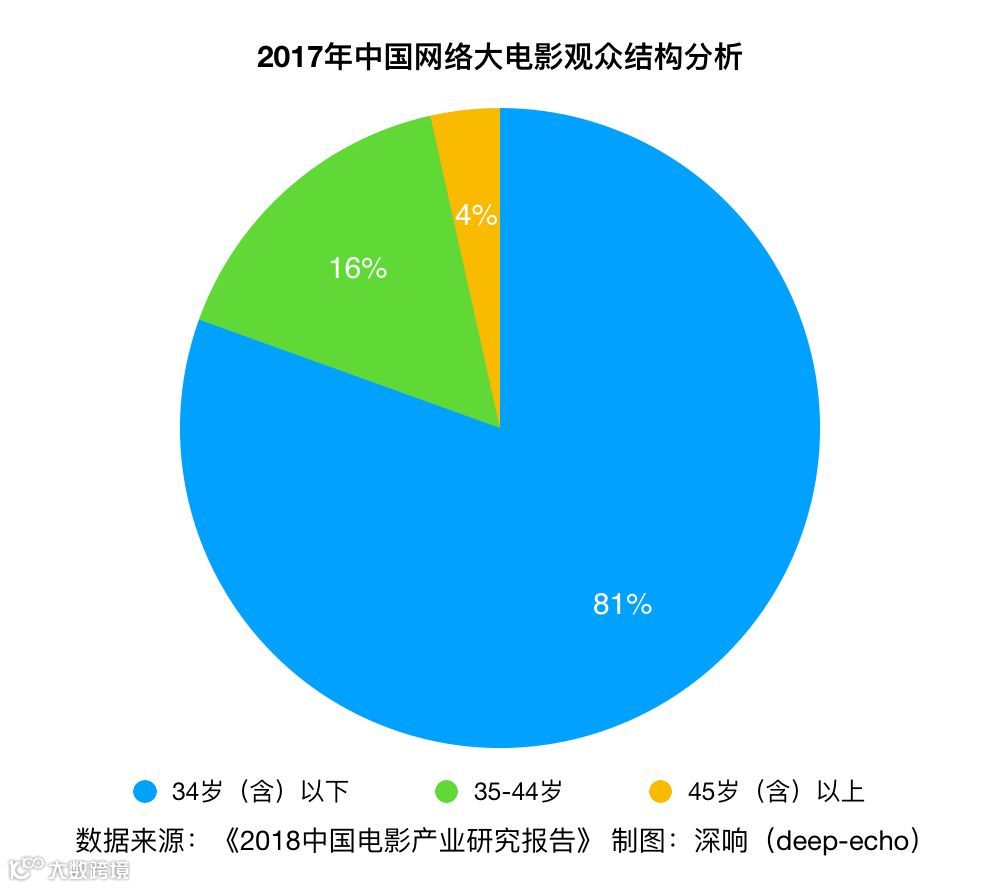 网络大电影的第五个年头,初入局的芒果TV怎么玩?