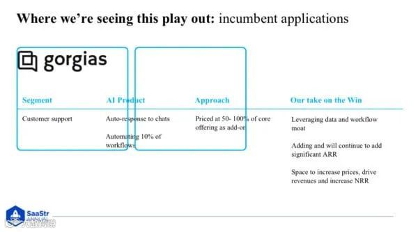 SaaStr:公司创始人应该问自己的关于AI 的 6 个问题