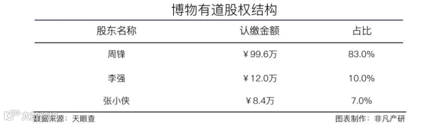 文玩艺术品私域运营服务商博物有道获数千万天使轮融资