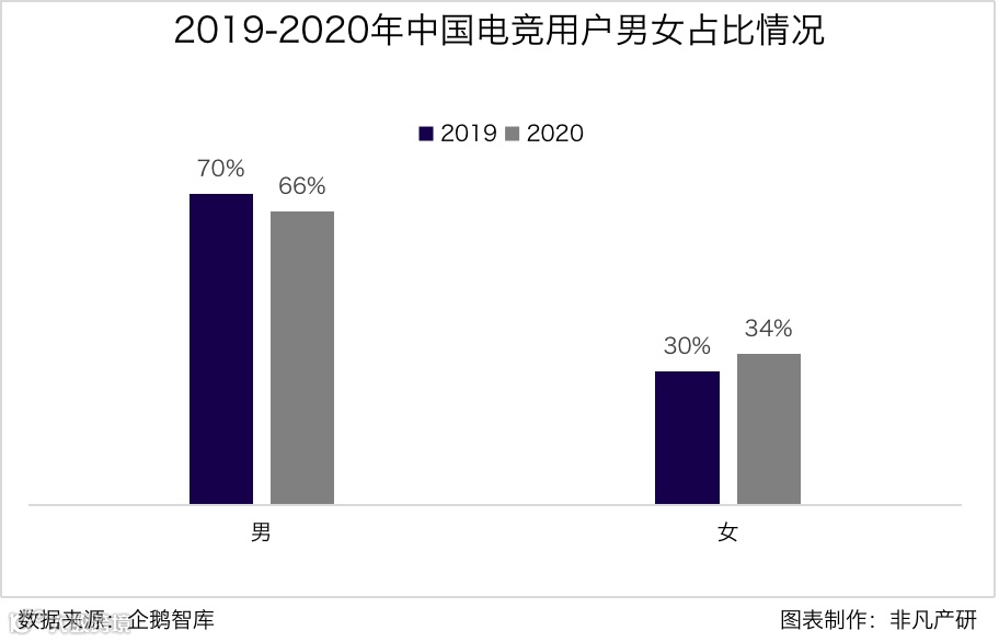 行业报告 | 2020年中国电子竞技行业研究报告