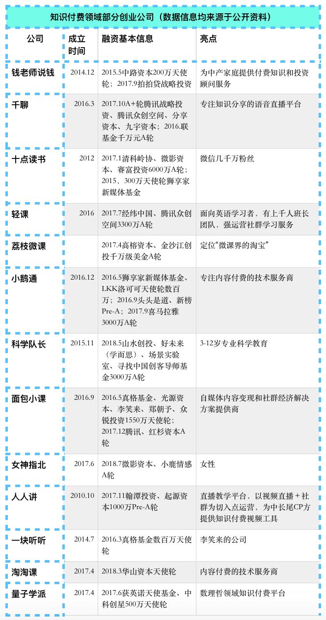 知识付费，还有哪些你能把握的机会？ | 万字研究