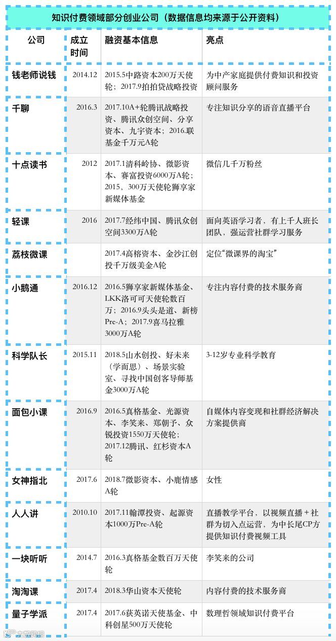 知识付费，还有哪些你能把握的机会？ | 万字研究