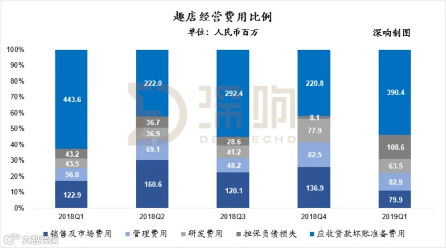 趣店新战略