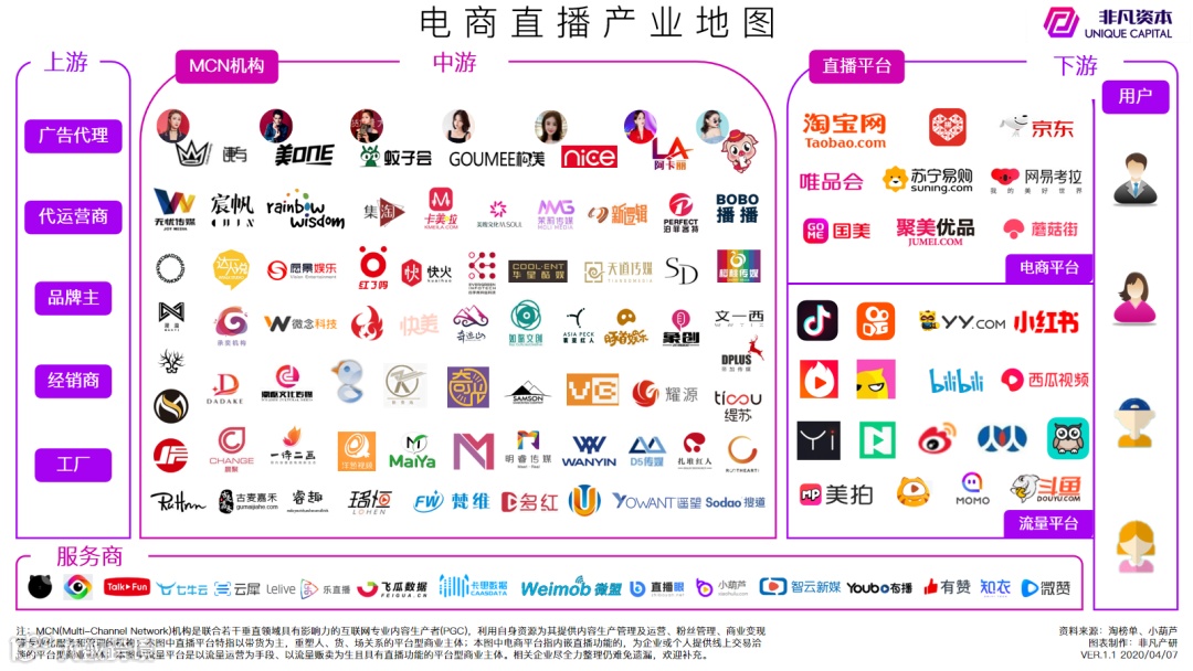 中老年网红已开始带货,垂直人群直播电商新机遇?