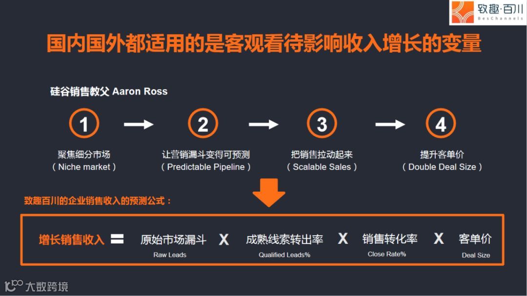 致趣百川CE0何润:B2B MarTech落地中国,从SCRM营销自动化到一站式营销云化