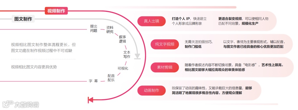 图文转视频，入局还不晚