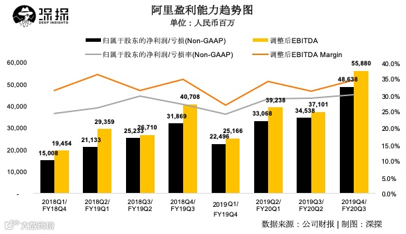 阿里营收净利双增长，高层预警下季度营收将受负面影响