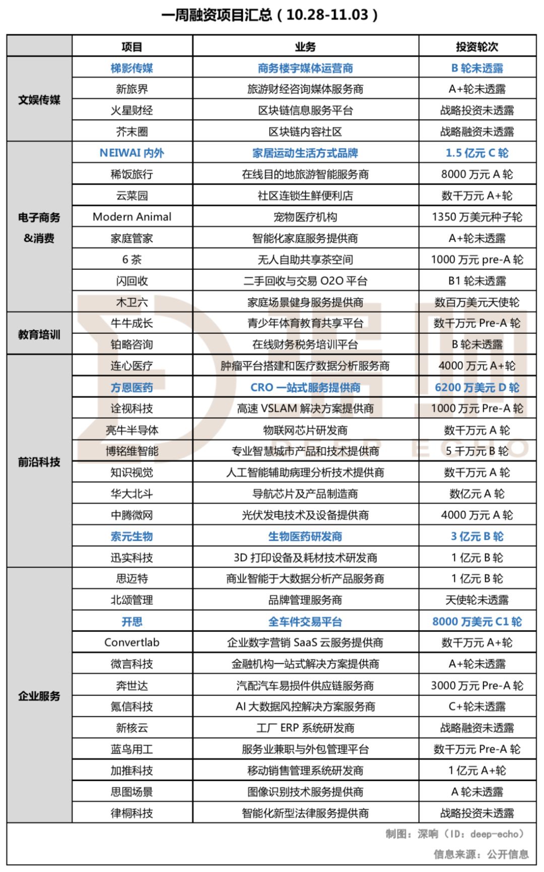 懒人周报|5G资费详情出炉;电子烟网售禁令发布;暴风集团高管已全部辞职