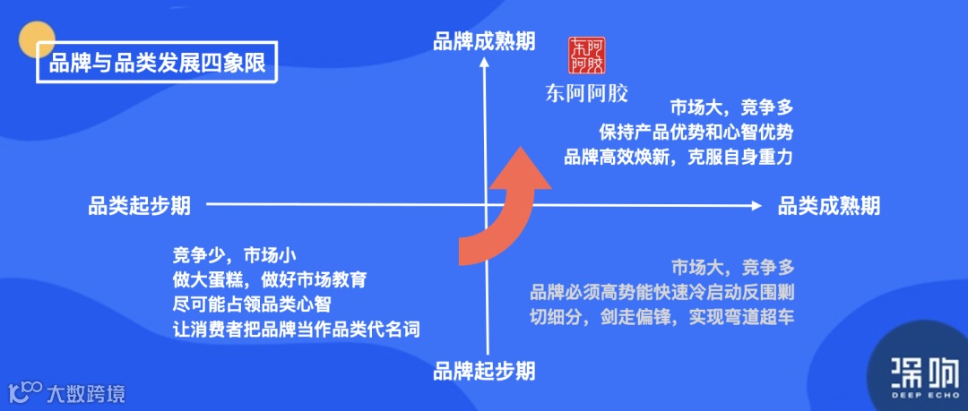 借力高势能IP，东阿阿胶「唤醒」又「焕新」
