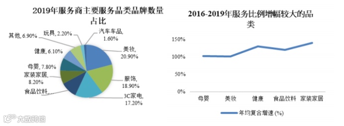 综合性全链路电商运营服务商数聚智连成功首发过会，将于深交所创业板上市