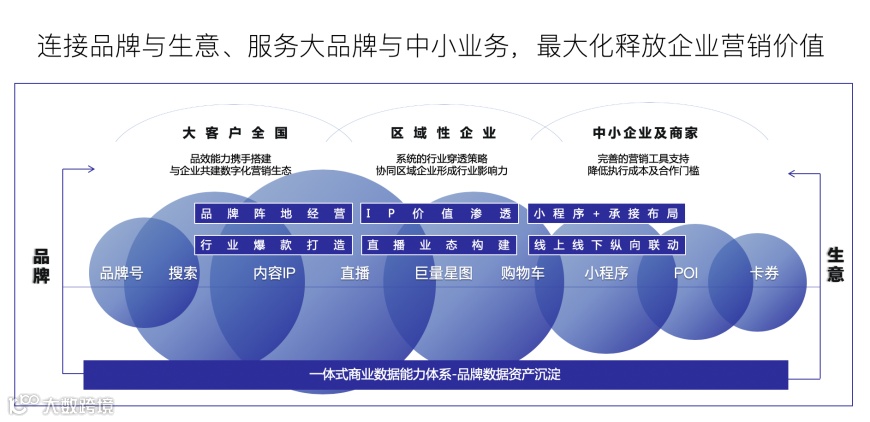 以高度不确定性开启的2020年，数字营销该何去何从？