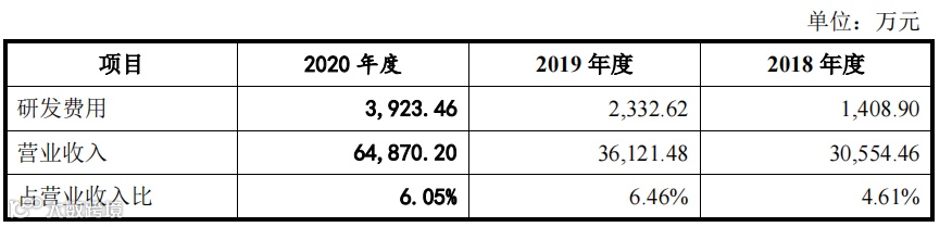 品牌零售输出整体解决方案提供商青木科技创业板IPO上市