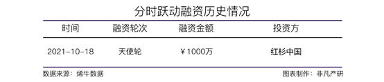 金融零售客户数字化经营SaaS服务商分时跃动获红杉中国千万元天使轮融资