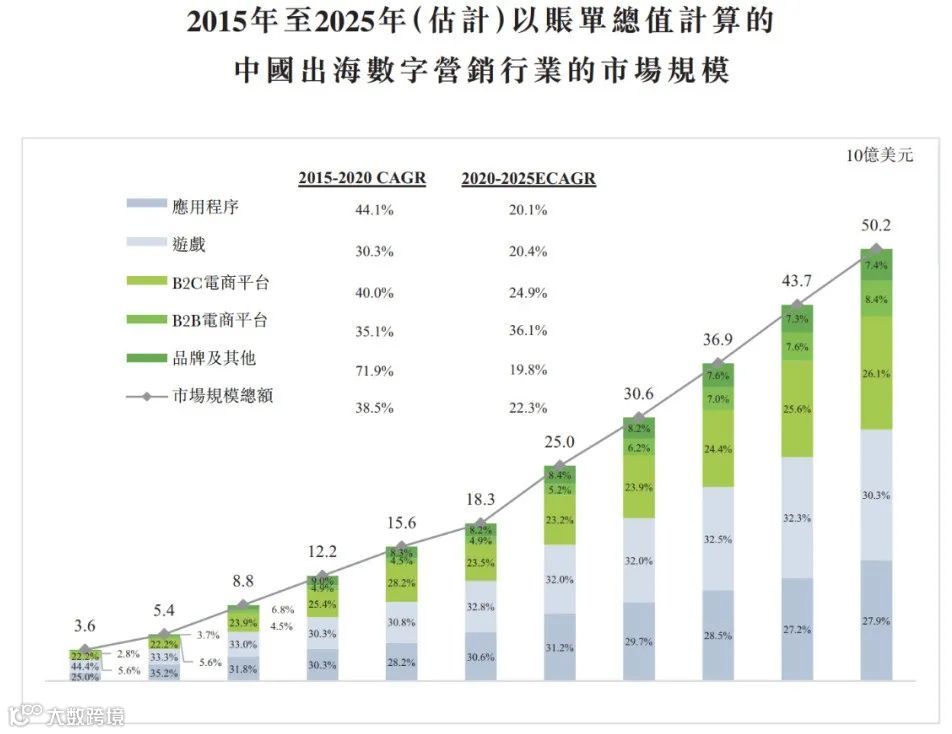 飞书深诺向港交所递交招股书，拟香港H股IPO上市